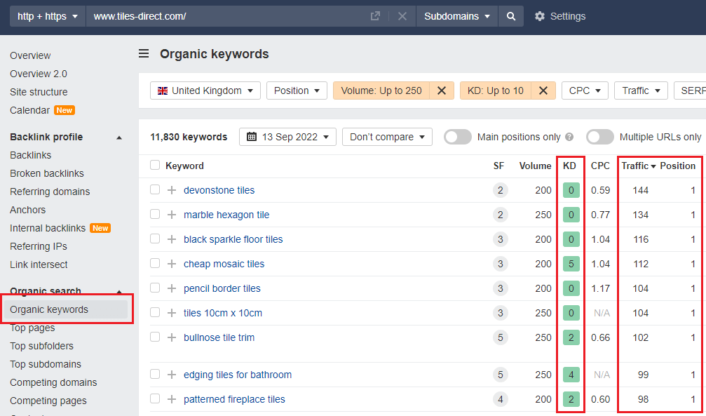 organic keywords