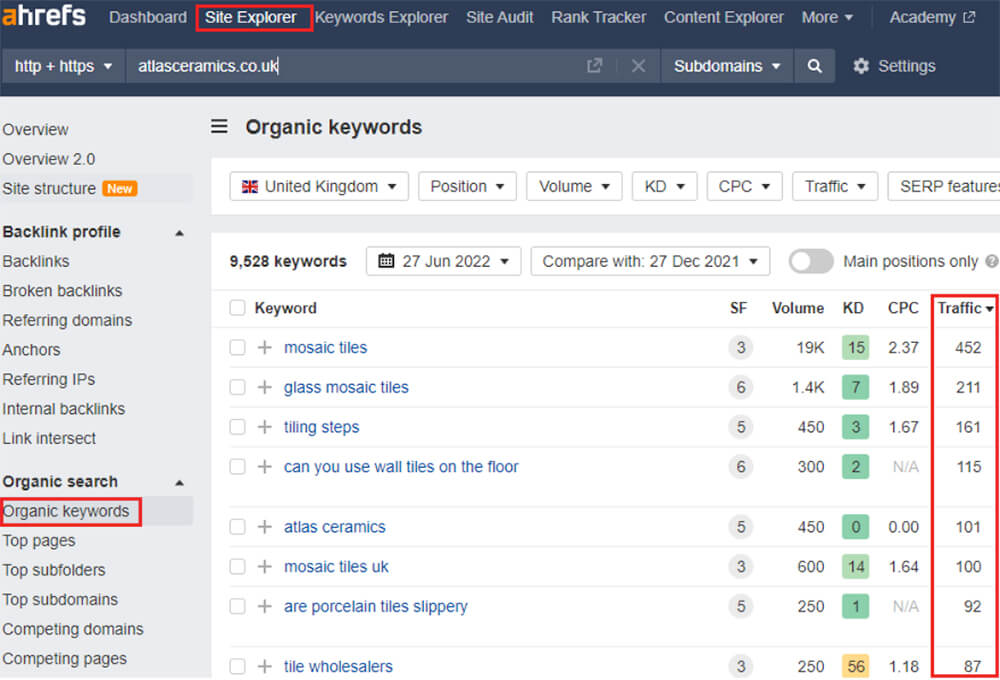 Ahrefs competitor research