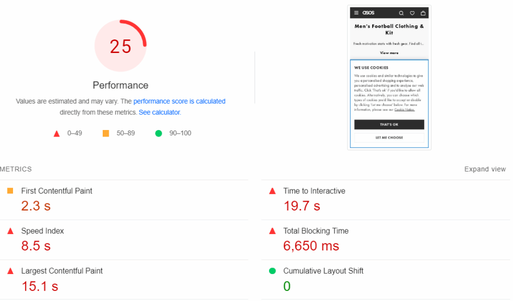 cwv performance score