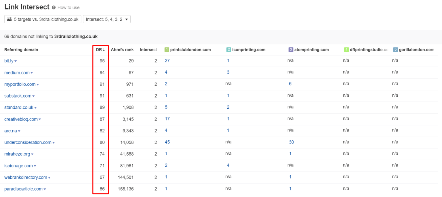 domain rating (DR)