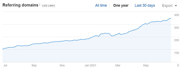 niche relevant link building