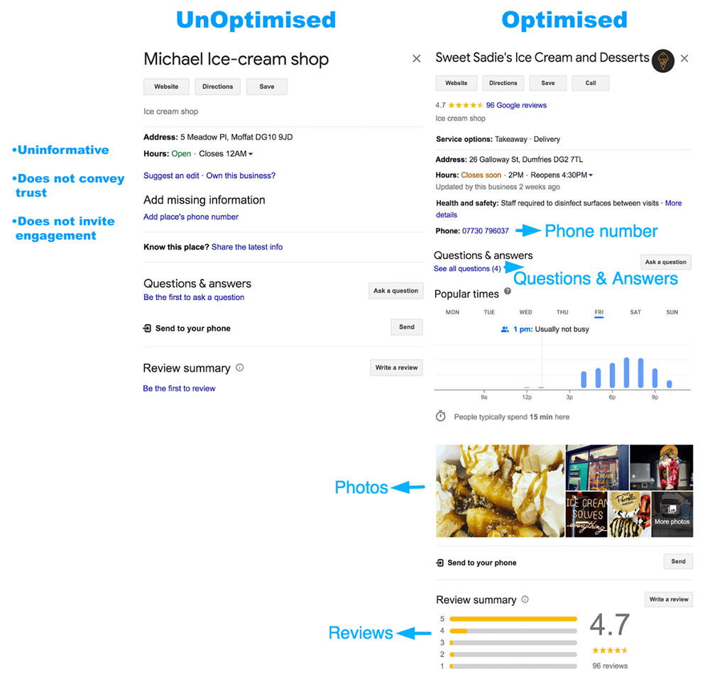 optimised vs unoptimised google business profile