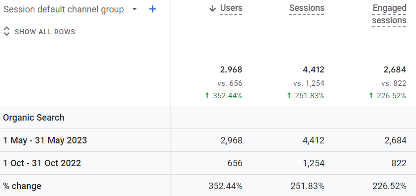 google analytics