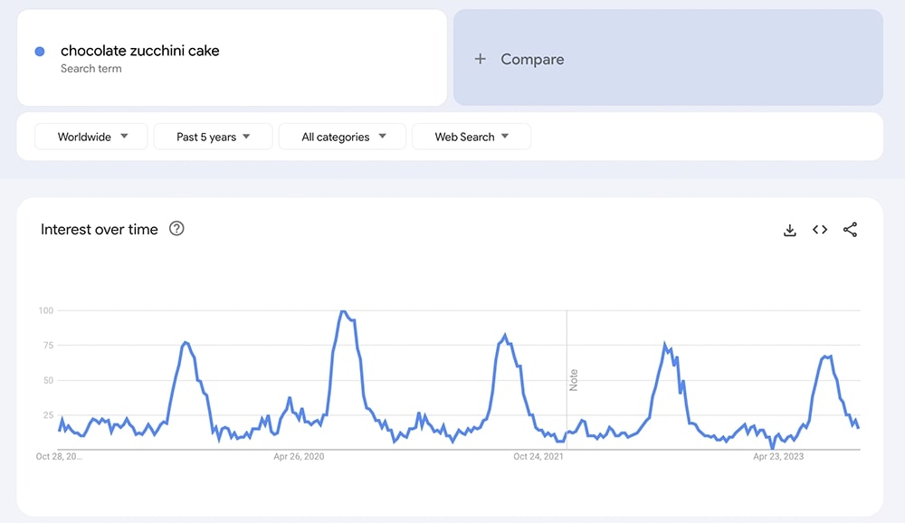 google trends