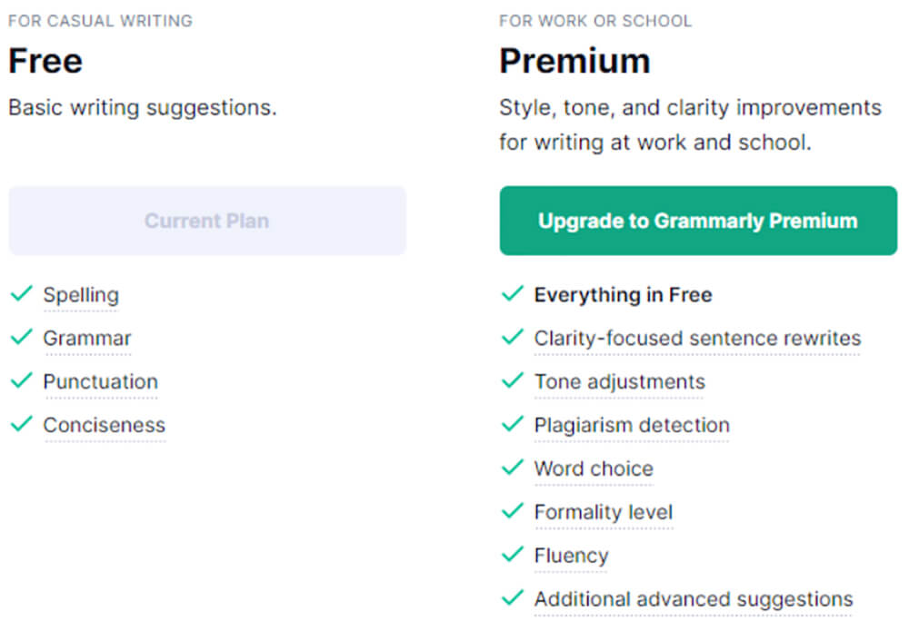 Grammarly Pricing