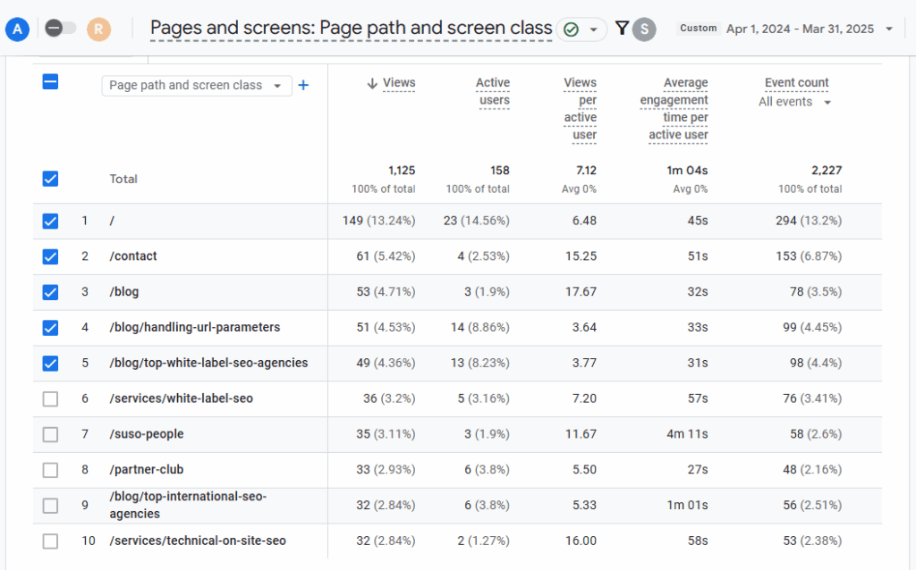 AI Traffic - pages and screens report  in GA4