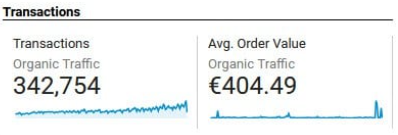 increase in conversion rate