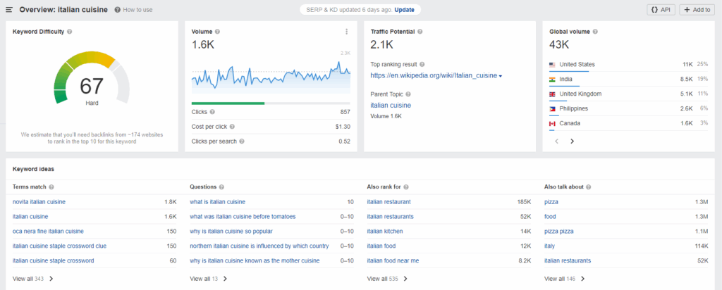 Ahrefs Keyword explorer