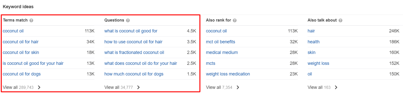 Keyword ideas section in Ahrefs