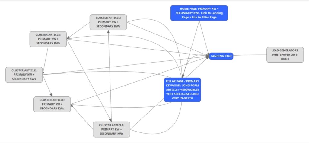 keyword mapping