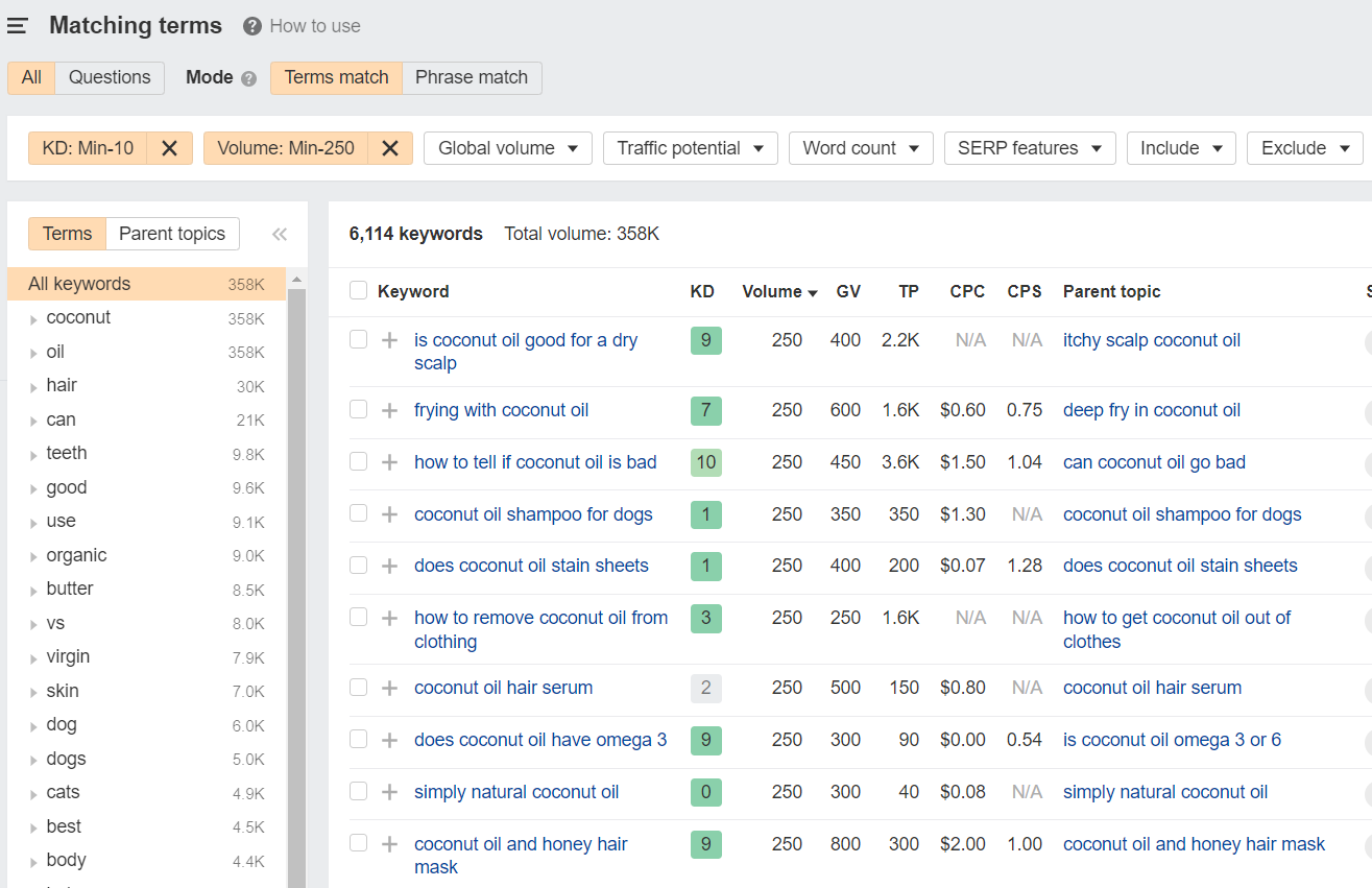 final list of keywords