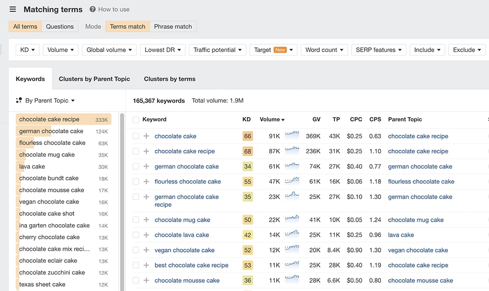 Keywords with search volume in Ahrefs