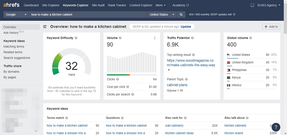 Ahrefs Keyword Explorer report for the query 'how to make a kitchen cabinet'