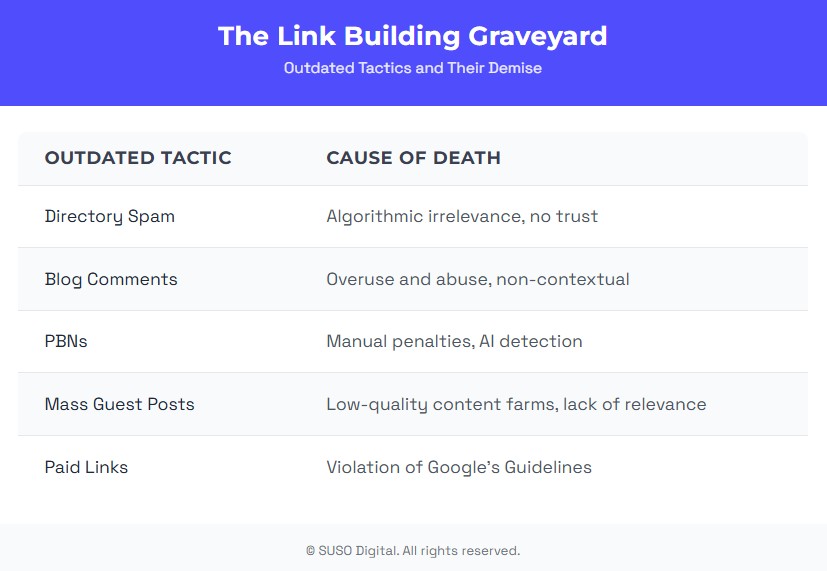 What makes a link valuable table
