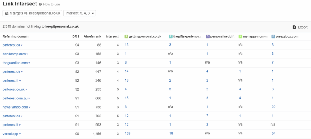 list of high value links in Ahrefs