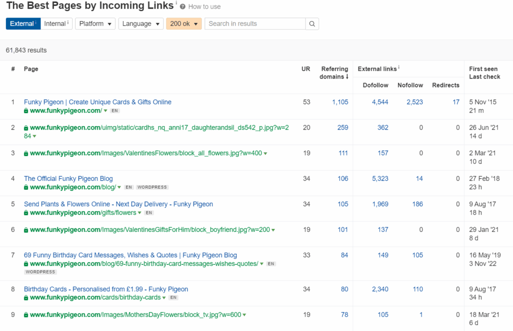 check most linked content of competitors in Ahrefs
