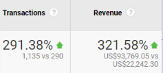 organic revenue increase