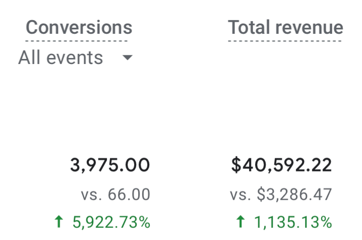 growth in organic revenue