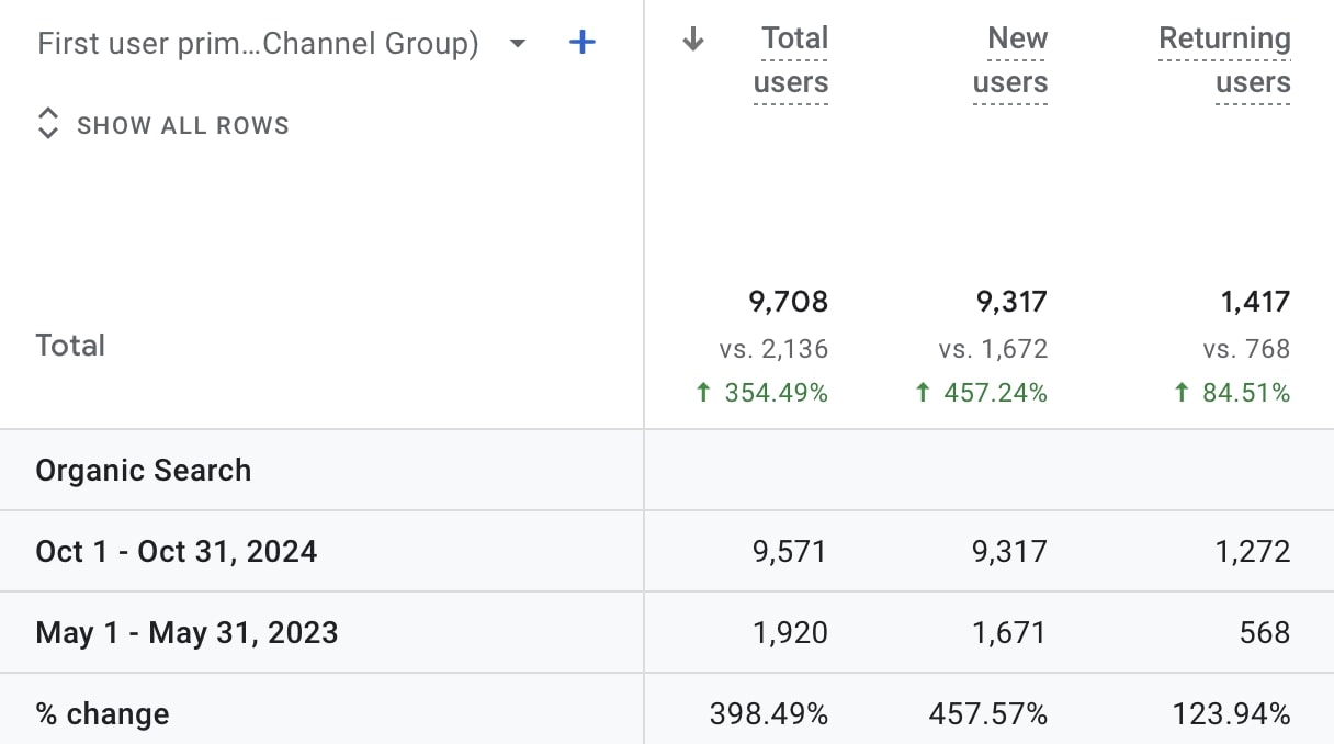 organic traffic growth