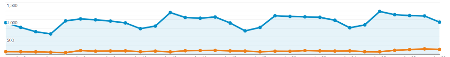 organic traffic in GA4