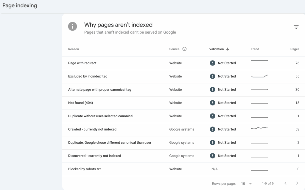 Page Indexing and Crawl Stats report in Google Search Console