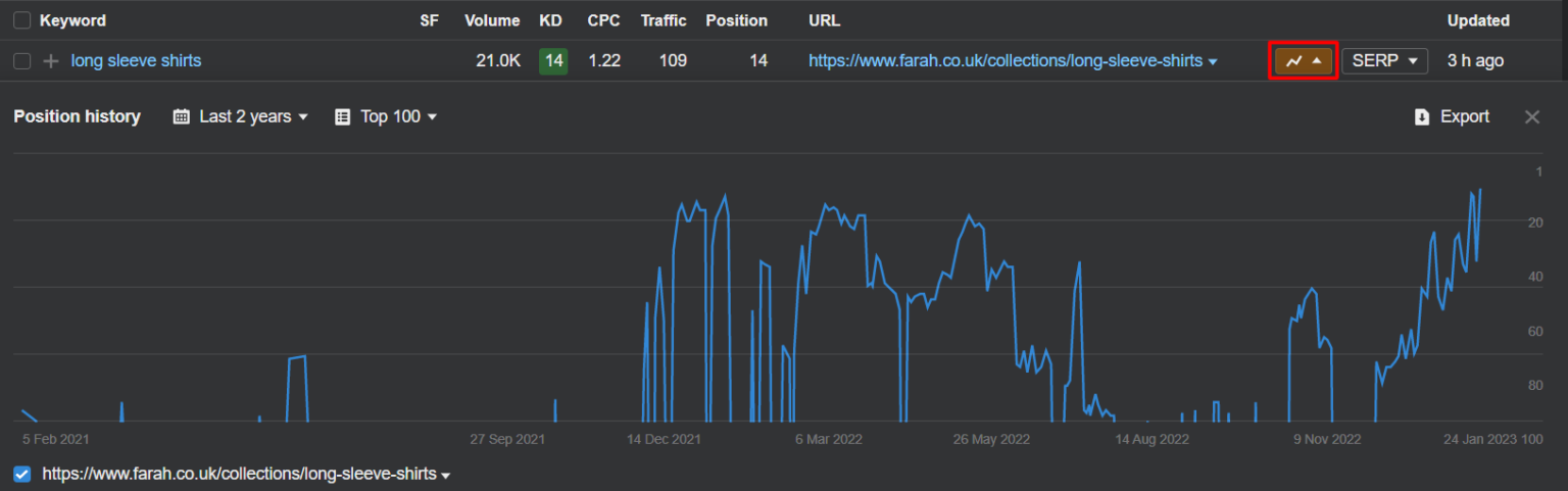 keywords position history