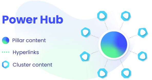 power hubs (aka content hubs) 