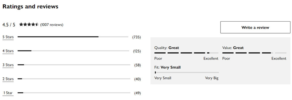ratings and reviews in product listings