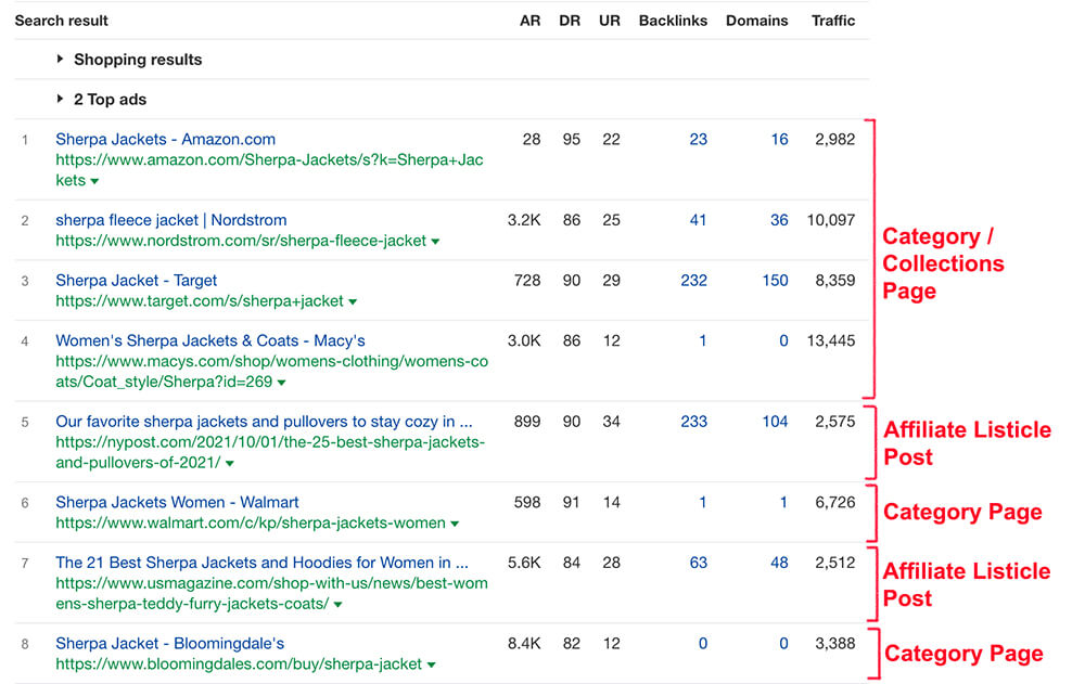 keyword search intent