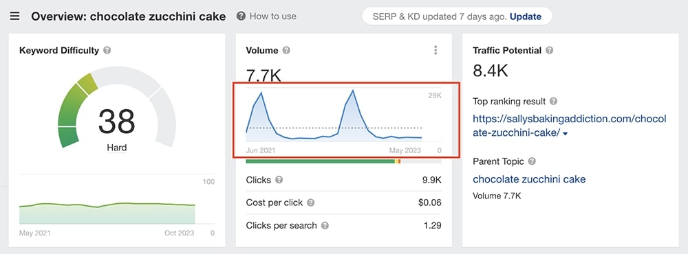 keyword search volume in Ahrefs