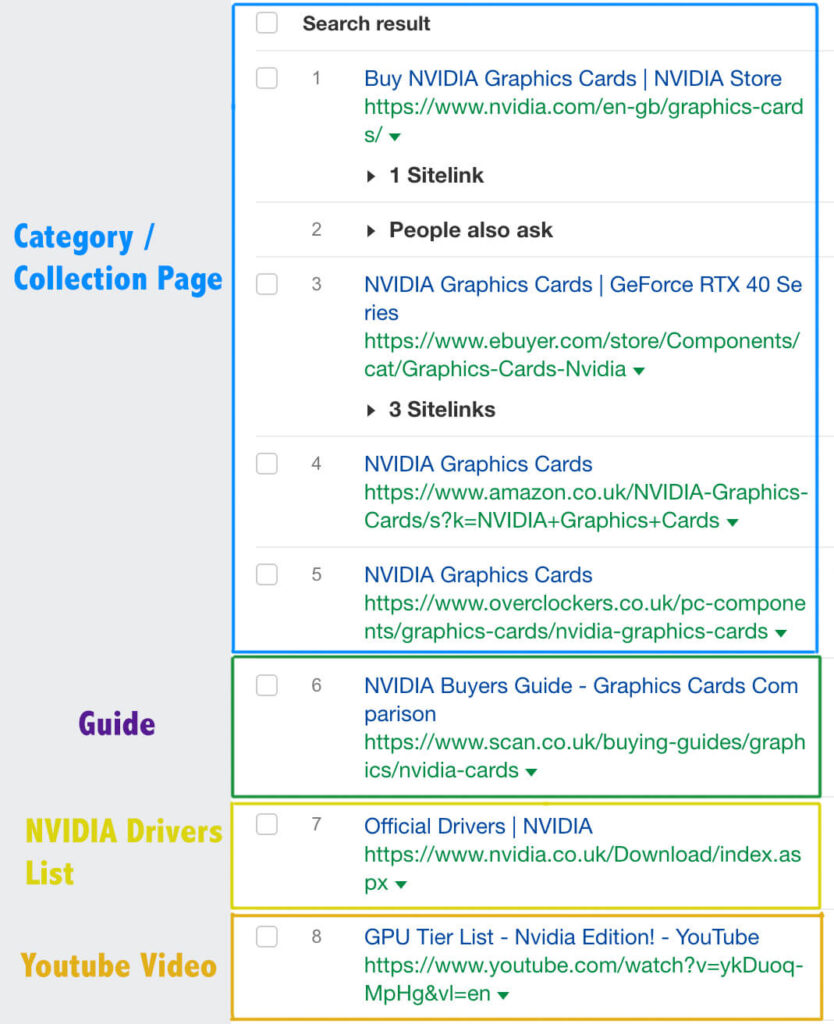 SERP results for keyword nvidia graphics card