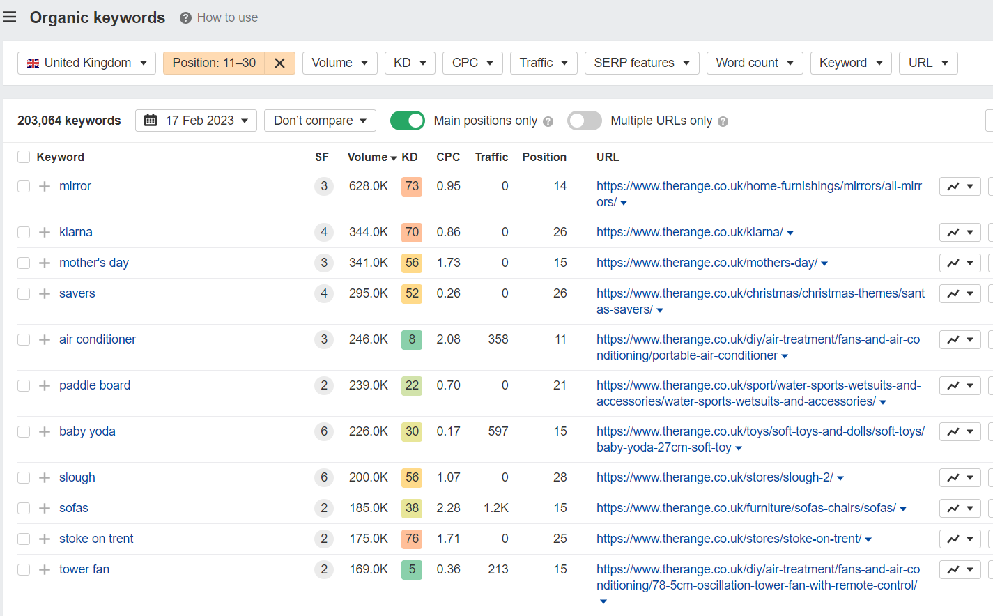 shortlist organic keywords