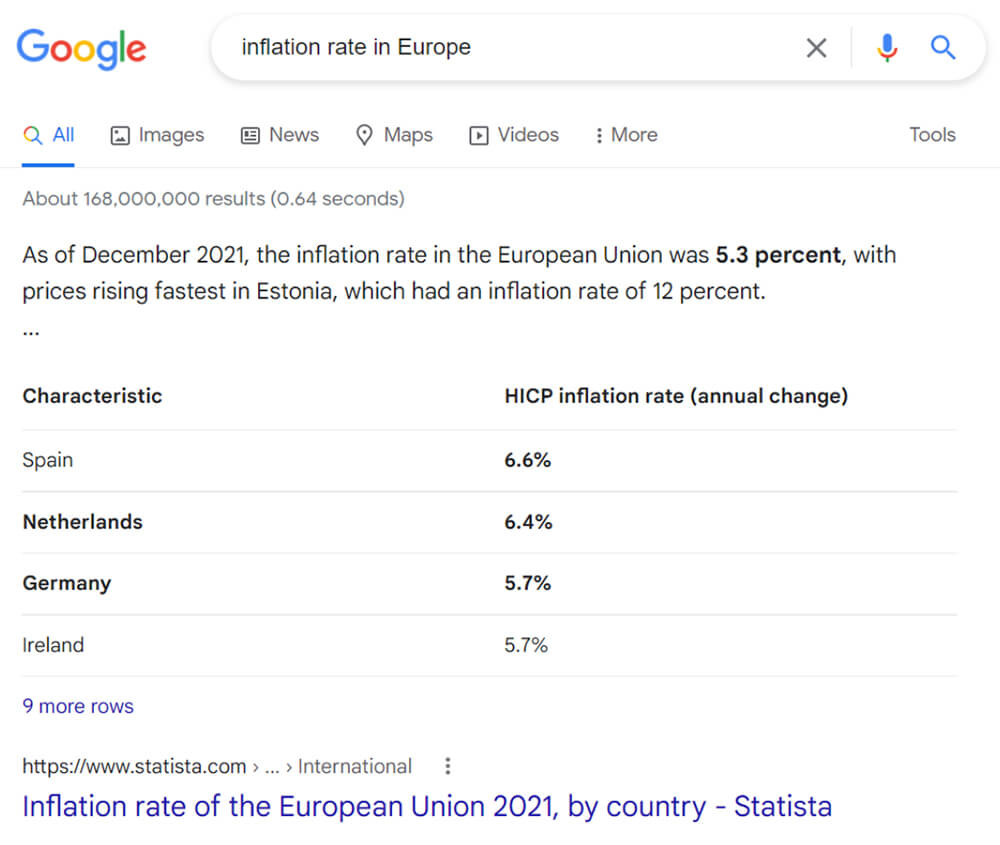 Table Featured Snippet