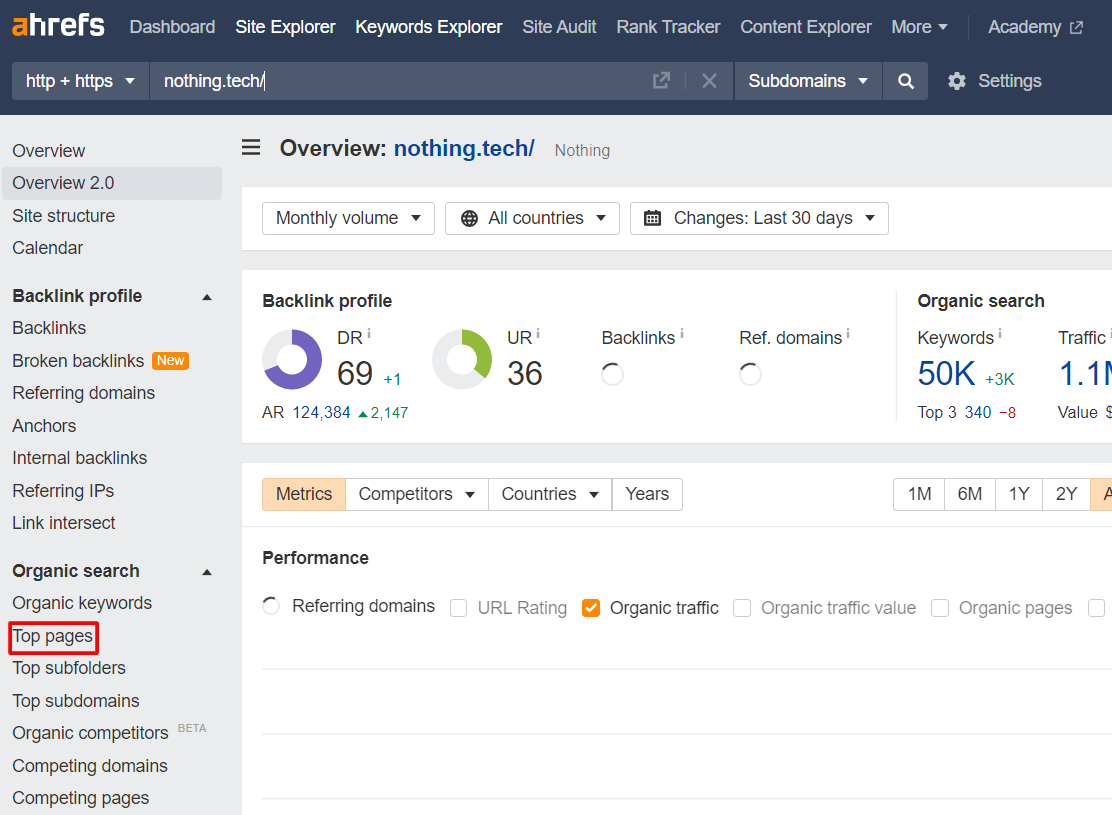 Ahrefs top pages report