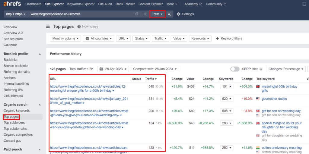 top pages report in Ahrefs