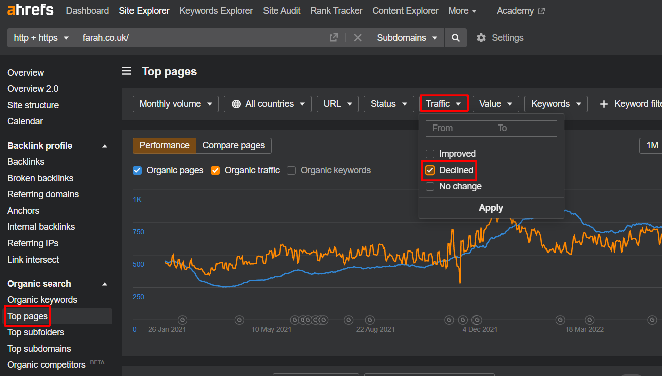 Ahrefs top pages