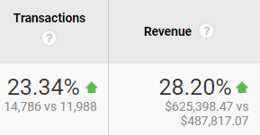 transaction analytics data