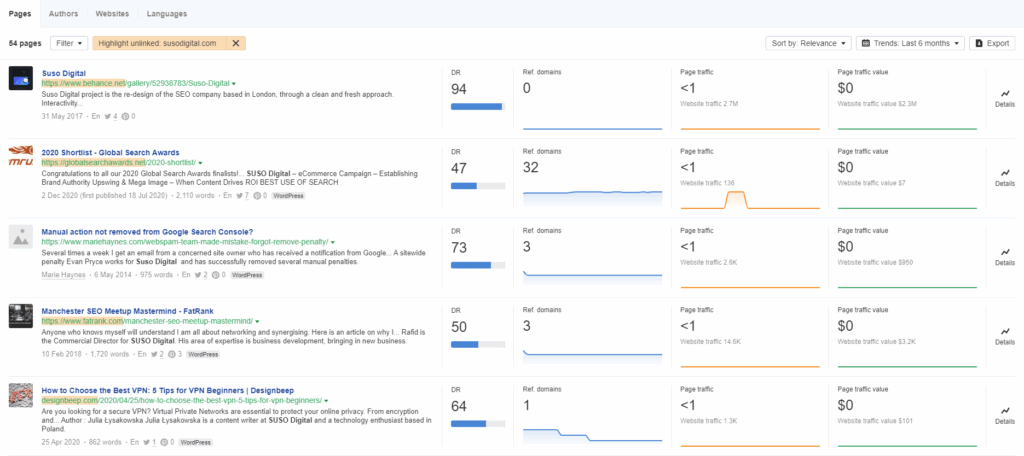 Ahrefs unlinked mentions report