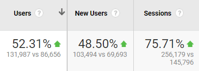 users analytics data