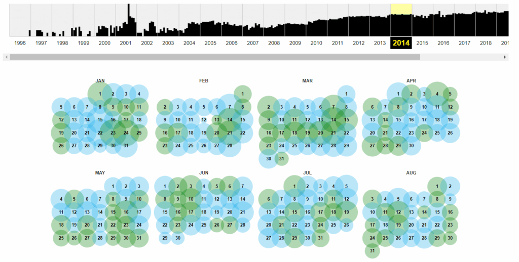 evaluate the website's history in wayback machine
