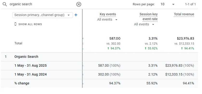 YoY organic revenue stats