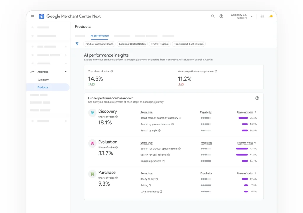 Google AI Performance Insights Report in Merchant Center