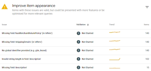 Search Console Shopping Report